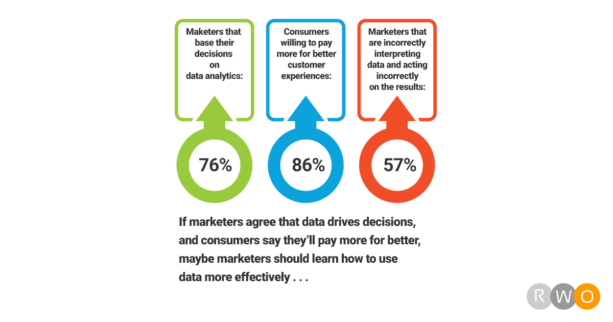 Marketing for startups - insights as a service.